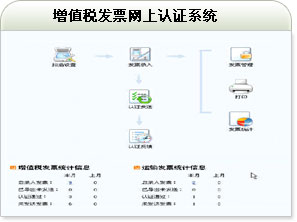 增值税发票网上认证系统